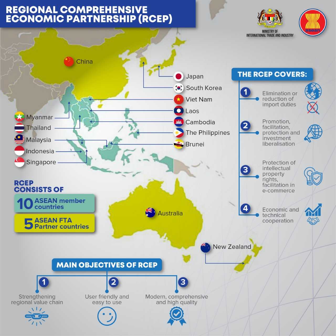 RCEP Infographic