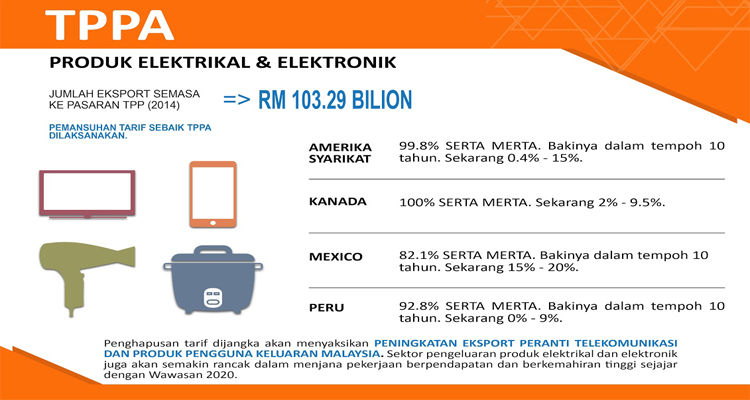 Produk Elektrikal dan Elektronik