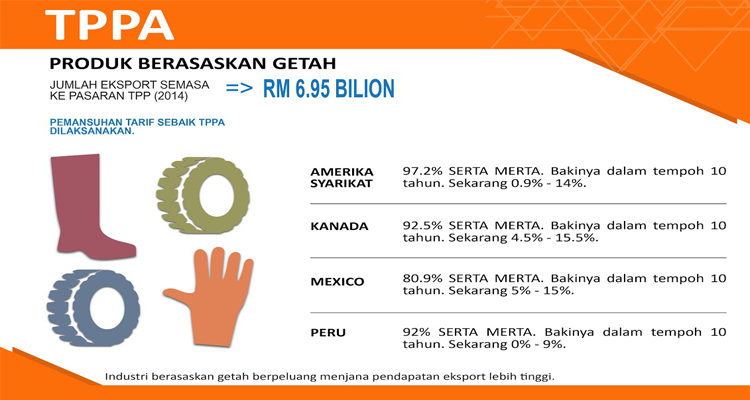Produk Berasaskan Getah